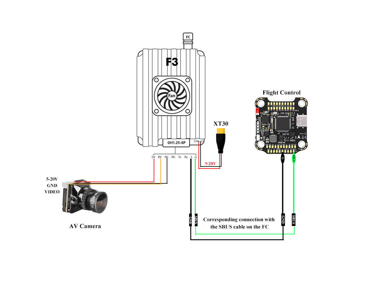 Nano HD F3 - 图片 3